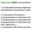 What are the prefixes in Russian?